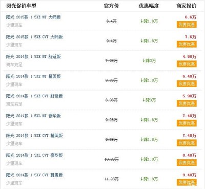 【最后4天疯抢 神秘家轿4.98万 送大礼包_东莞东风南方塘厦优惠促销】-汽车之家